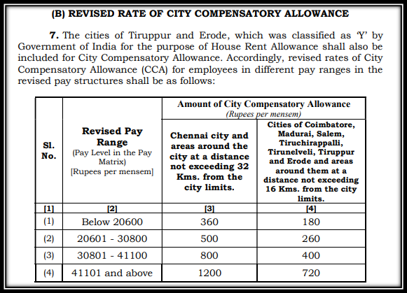 Revised compensatory allowance